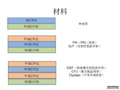 爱游戏平台-爱游戏官方网站（China）可提供n型、p型外延片 